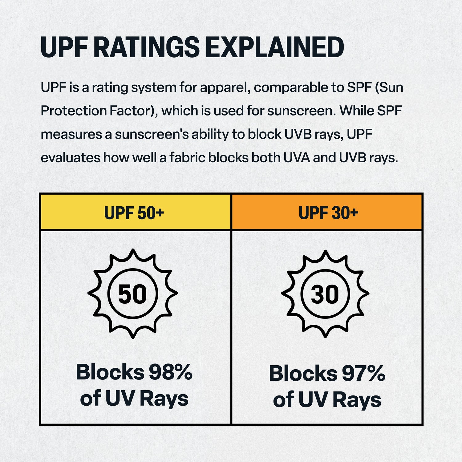 Berne Midweight UPF Quarter-Zip